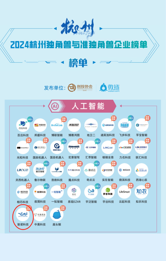 乐动登陆入口荣膺2024年人工智能准独角兽企业